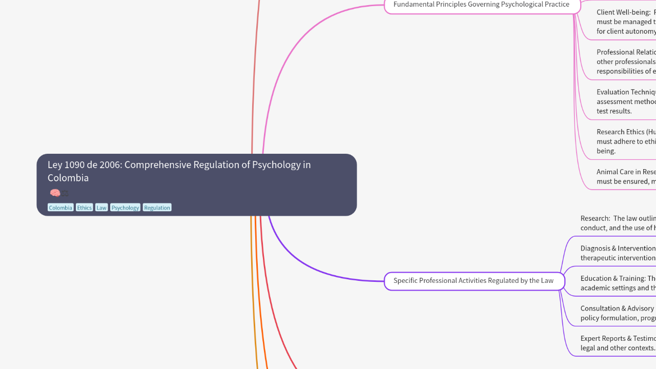 Ley 1090 de 2006: Comprehensive Regulation of Psychology in Colombia