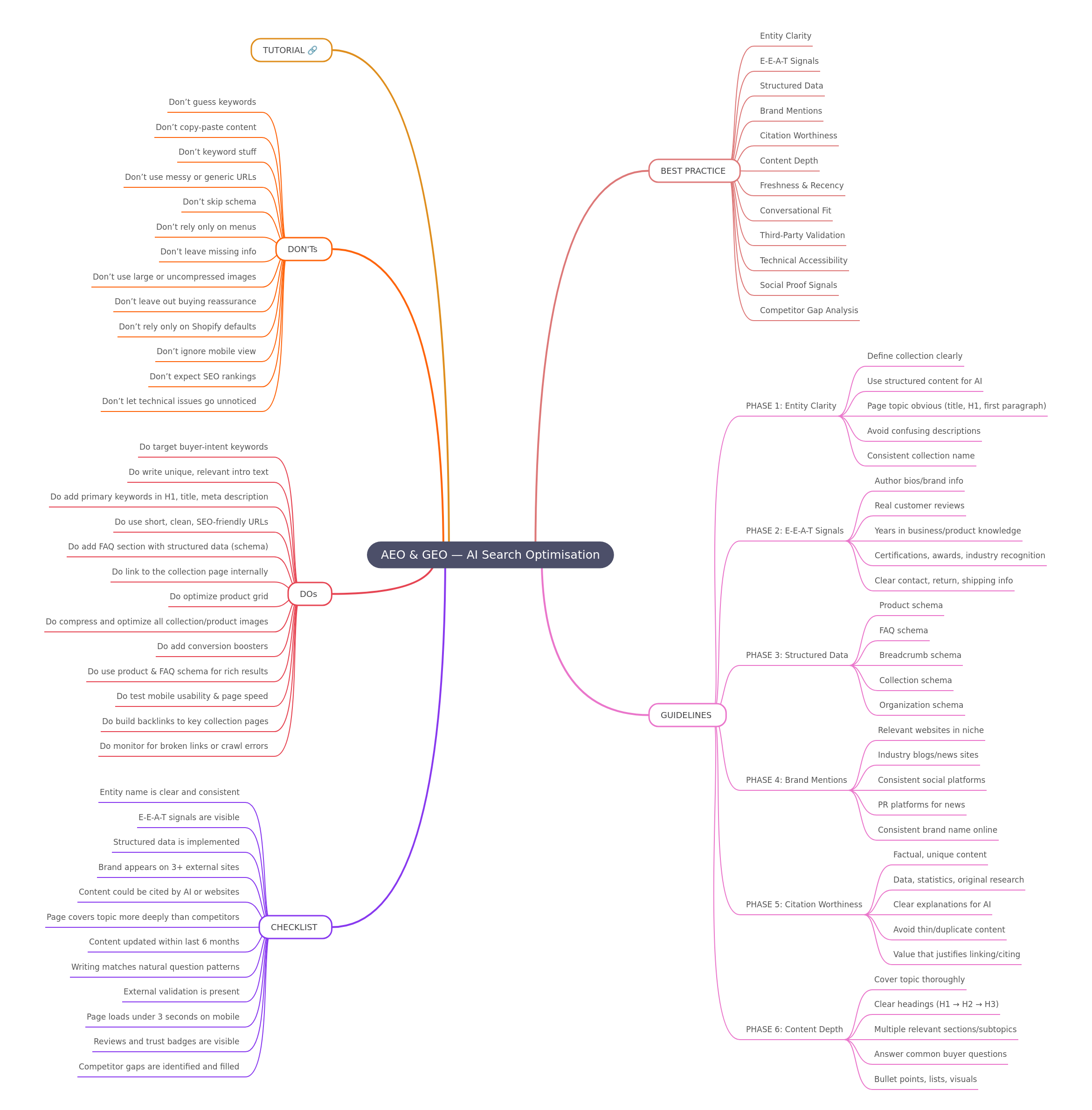 AI Search Optimization: AEO & GEO Best Practices