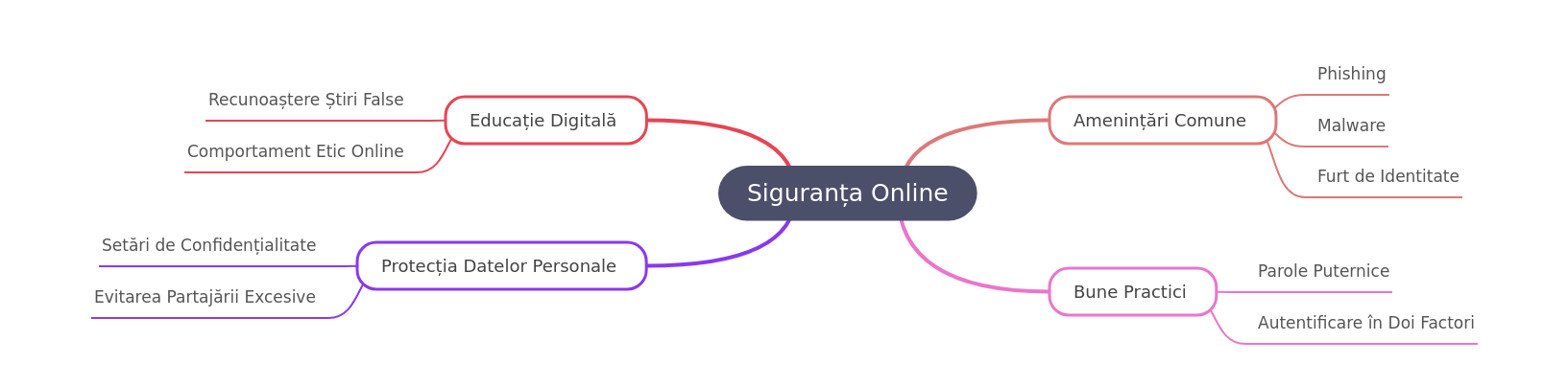 Online Safety: A Comprehensive Guide