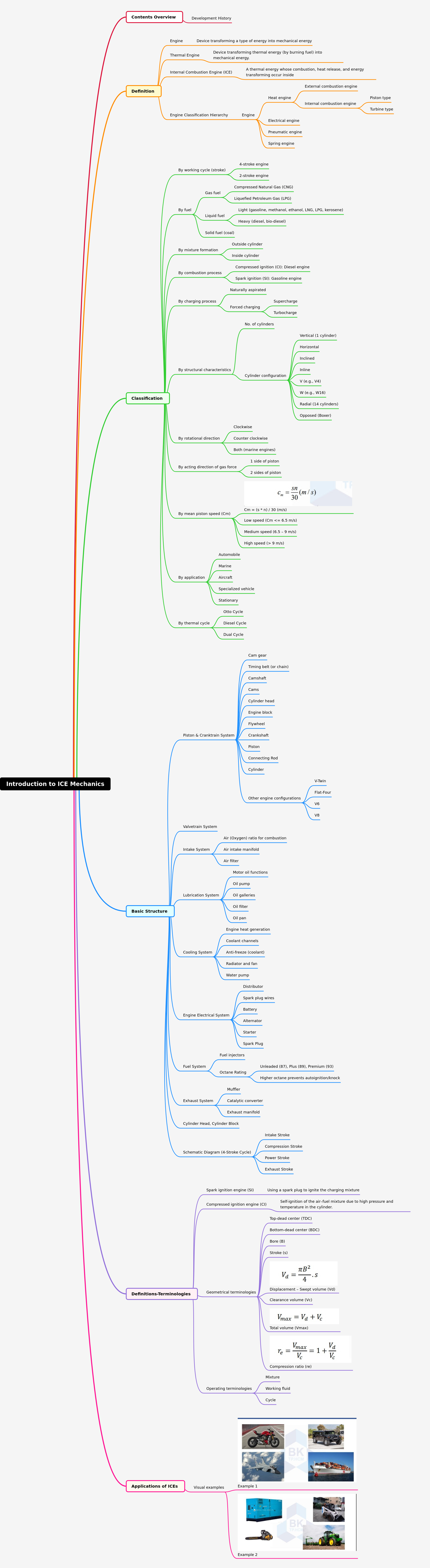 Introduction to ICE Mechanics