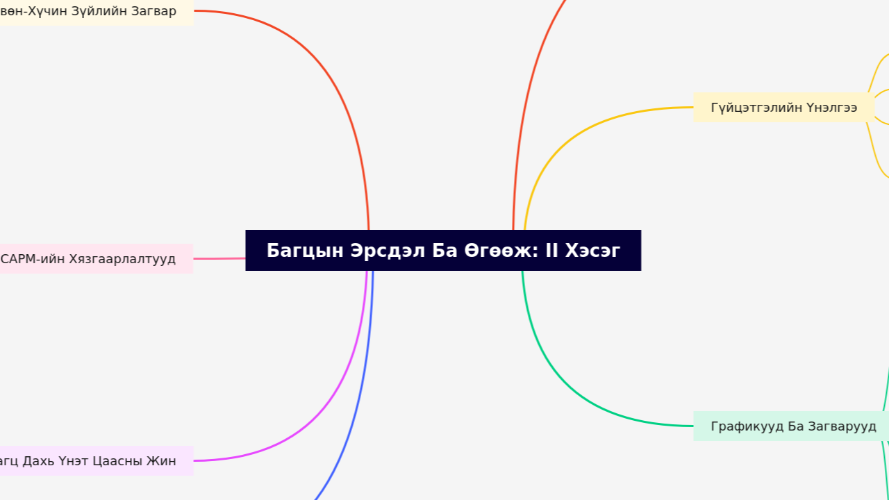 Багцын Эрсдэл Ба Өгөөж: II Хэсэг