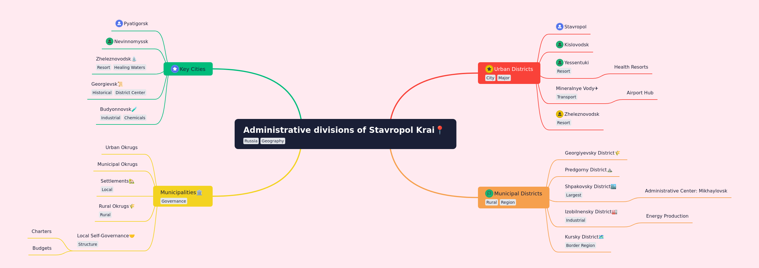 Stavropol Krai Administrative Divisions Explained