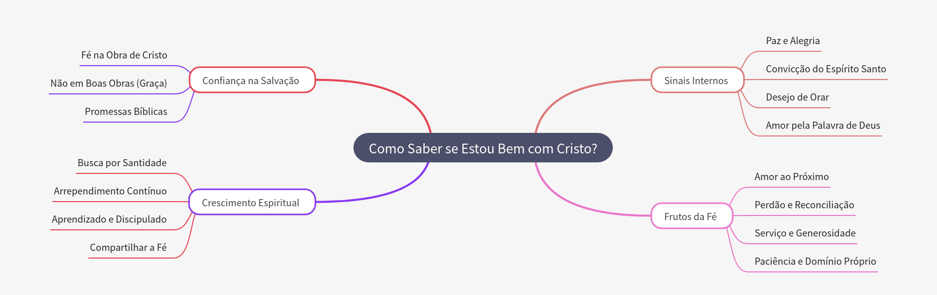 How to Know Your Spiritual Standing with Christ