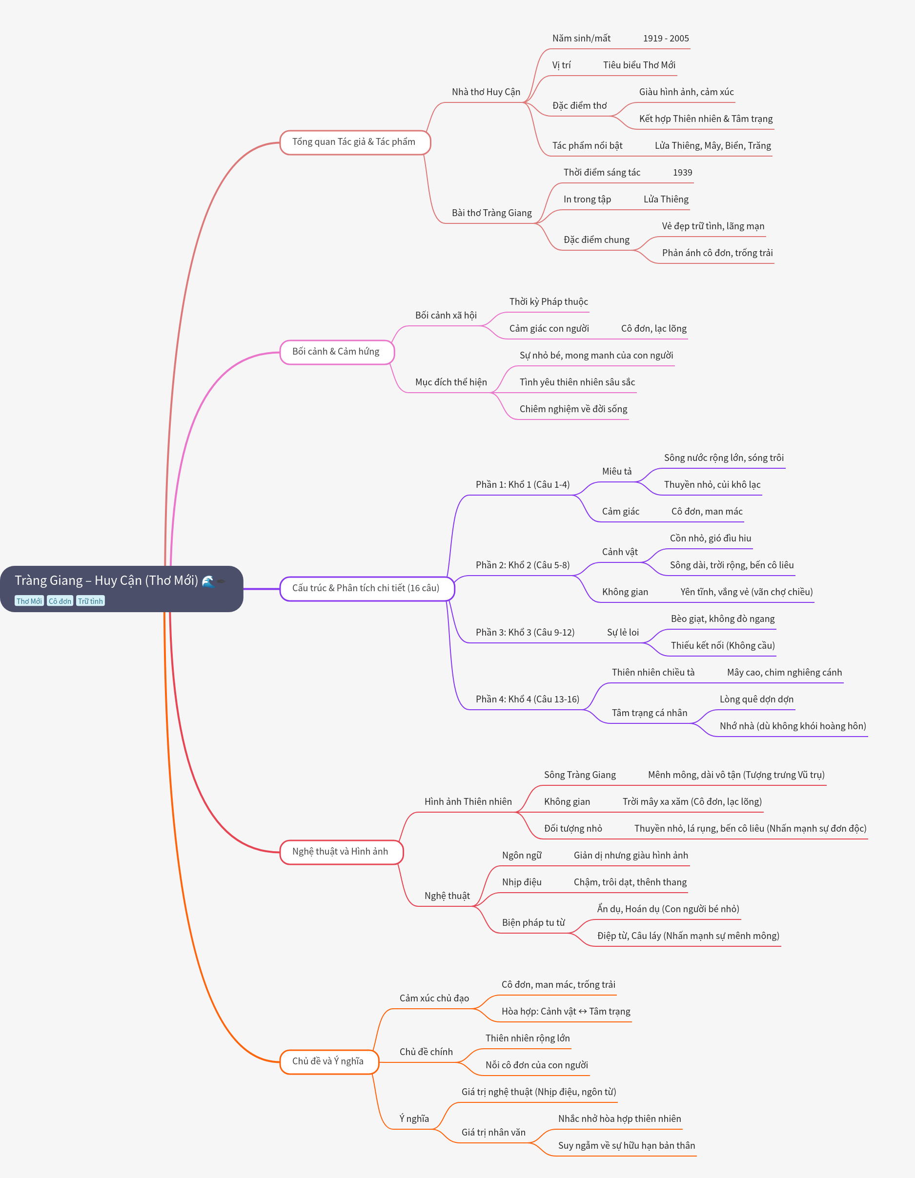 Tràng Giang by Huy Cận: Analysis and Themes