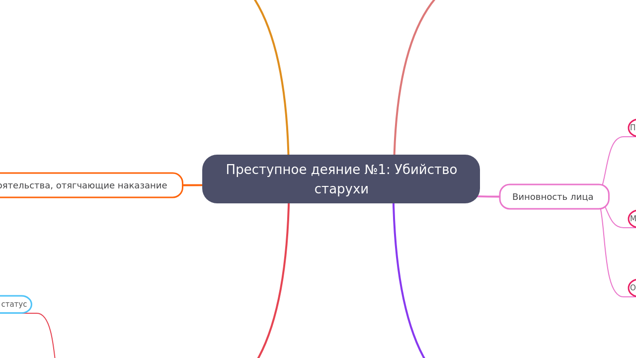 Преступное деяние №1: Убийство старухи