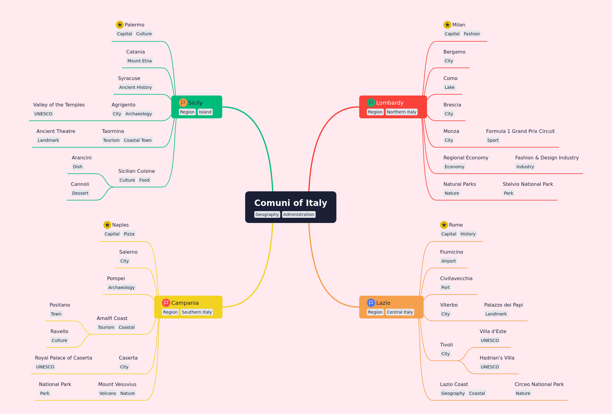 Comprehensive Guide to Comuni of Italy