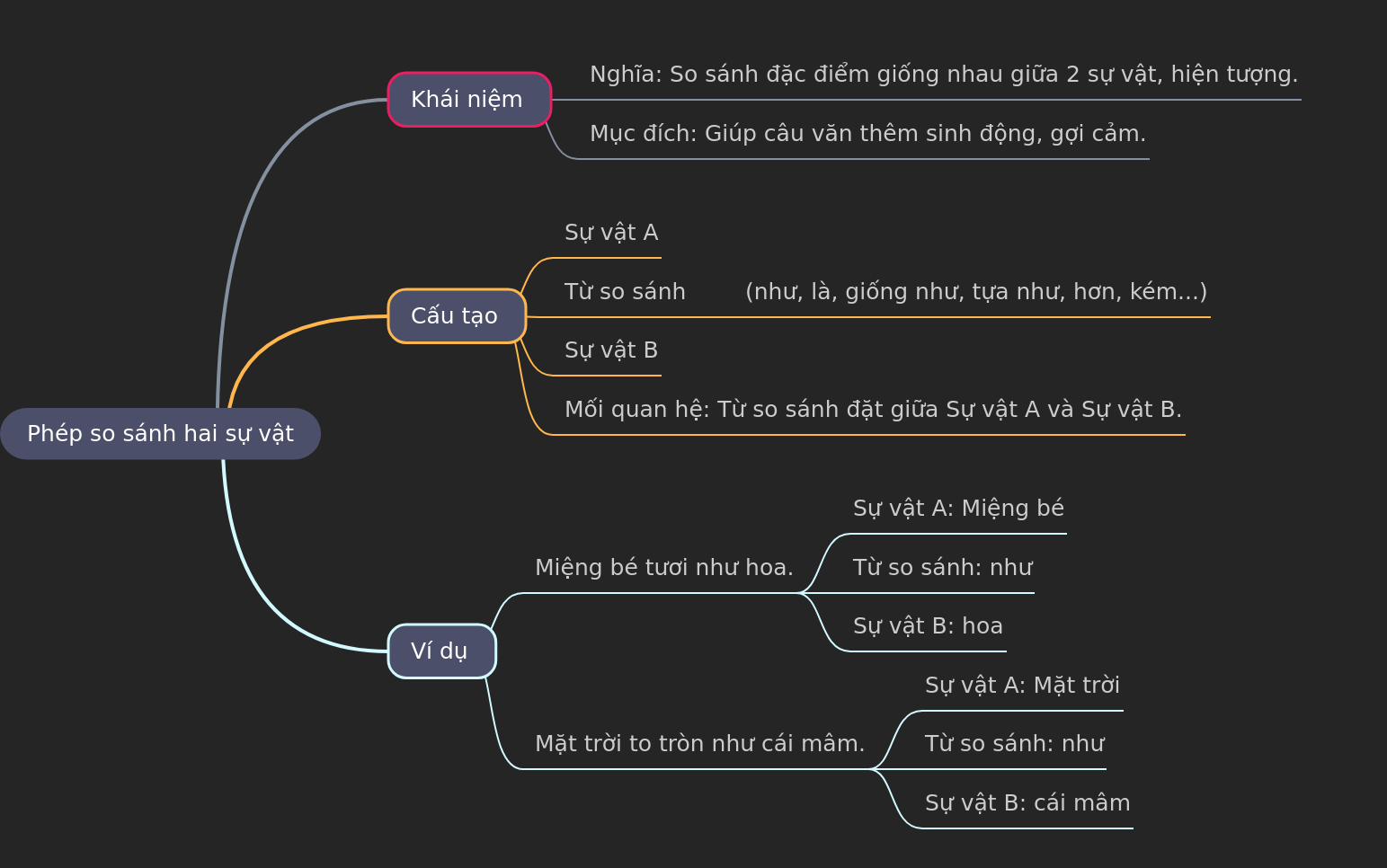Mastering Literary Comparison Techniques