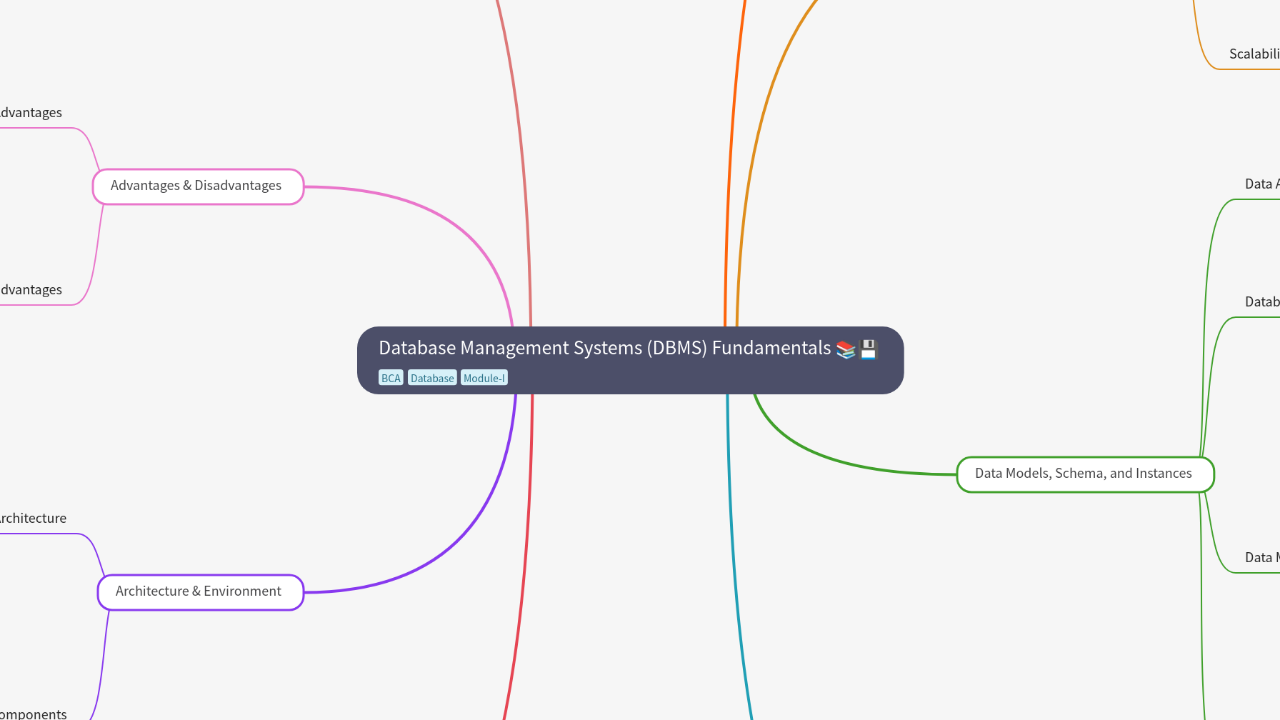 Database Management Systems (DBMS) Fundamentals