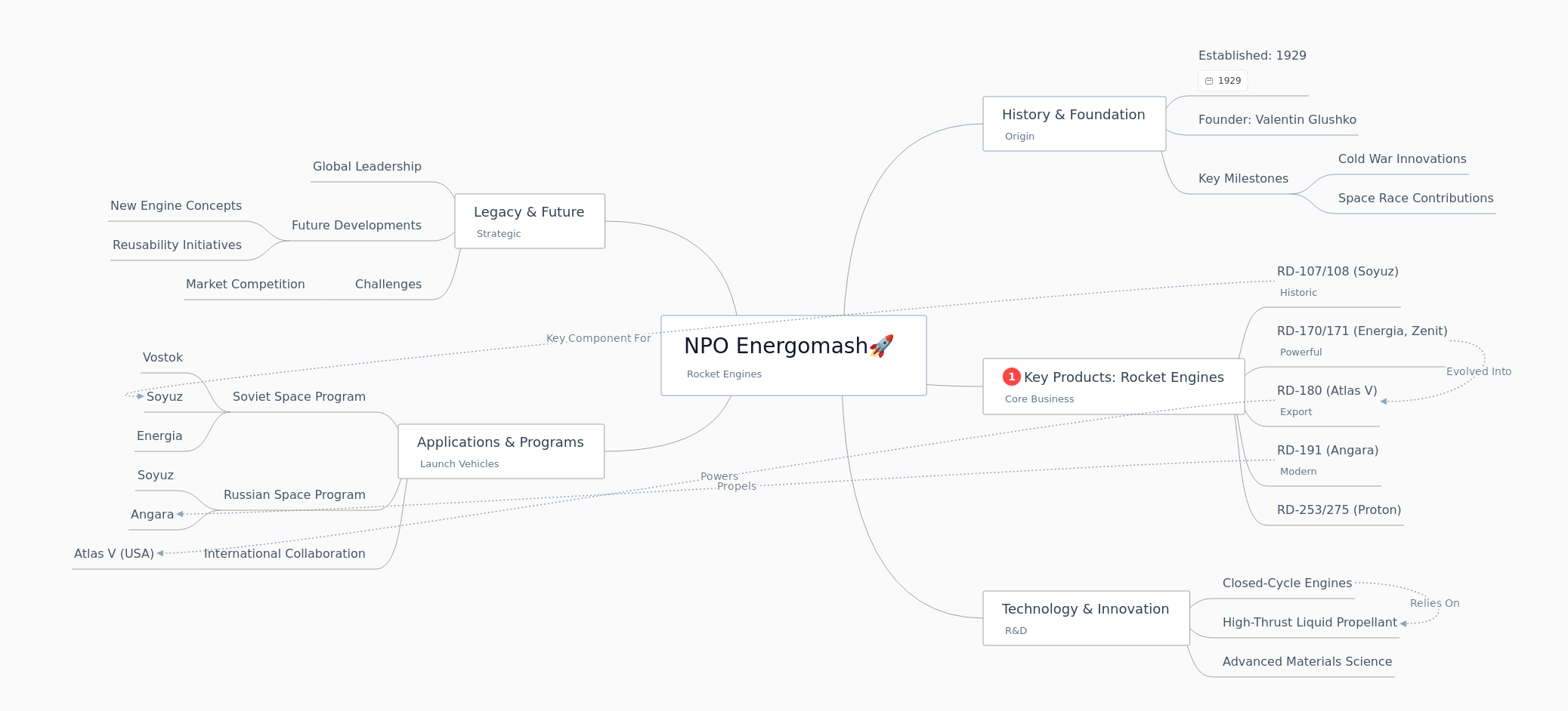 NPO Energomash: Rocket Engine Innovator