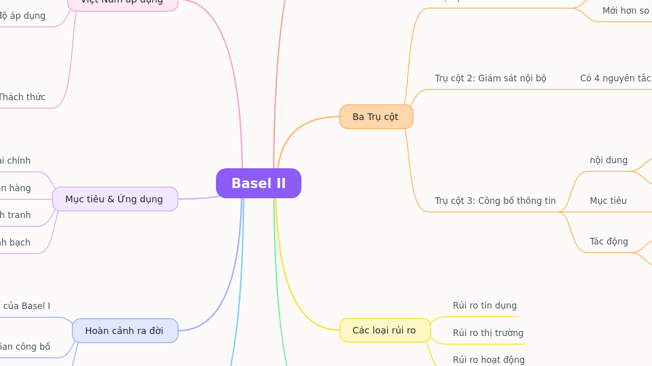 Basel II