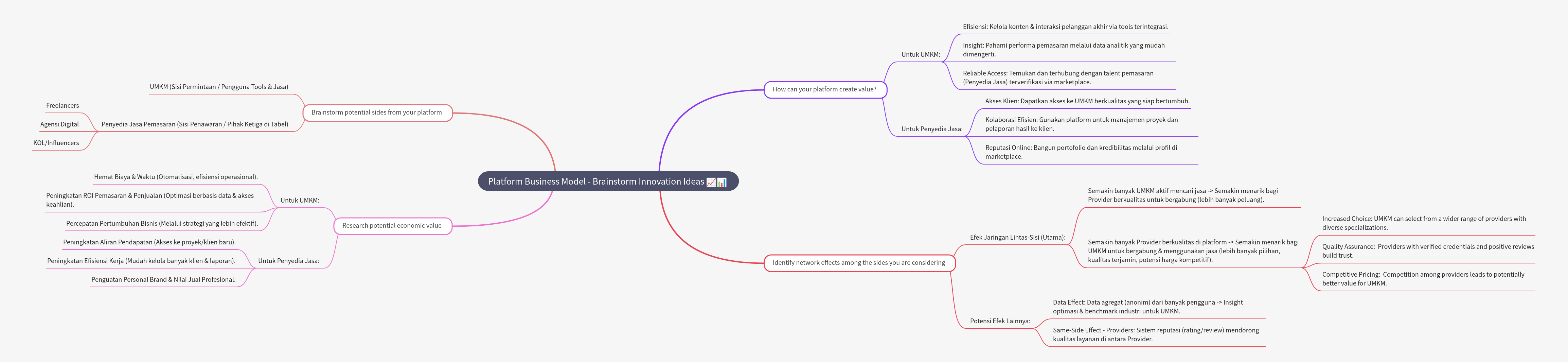 Platform Business Model Innovation Ideas