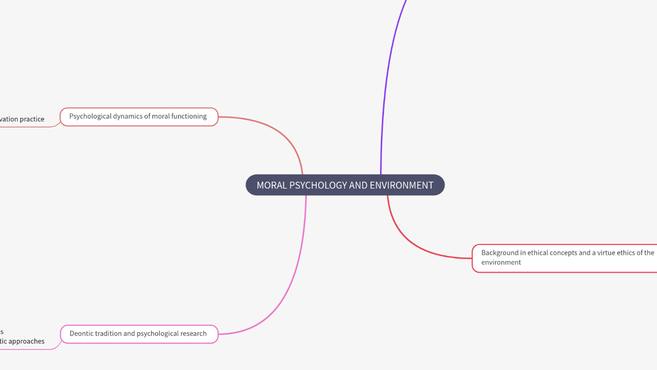 Mind Map:MORAL PSYCHOLOGY AND ENVIRONMENT ...