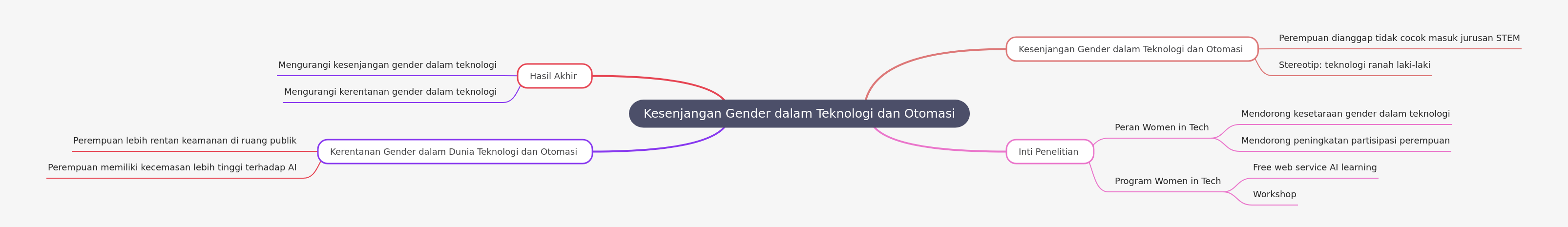 Addressing the Gender Gap and Vulnerability in Technology