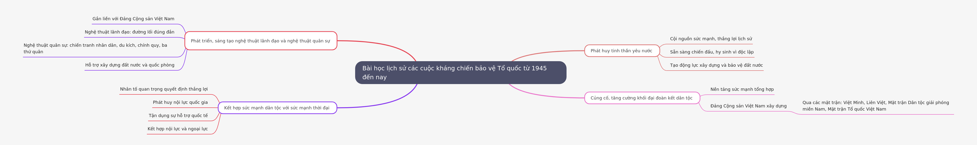 Vietnam's Resistance Wars: Key Historical Lessons
