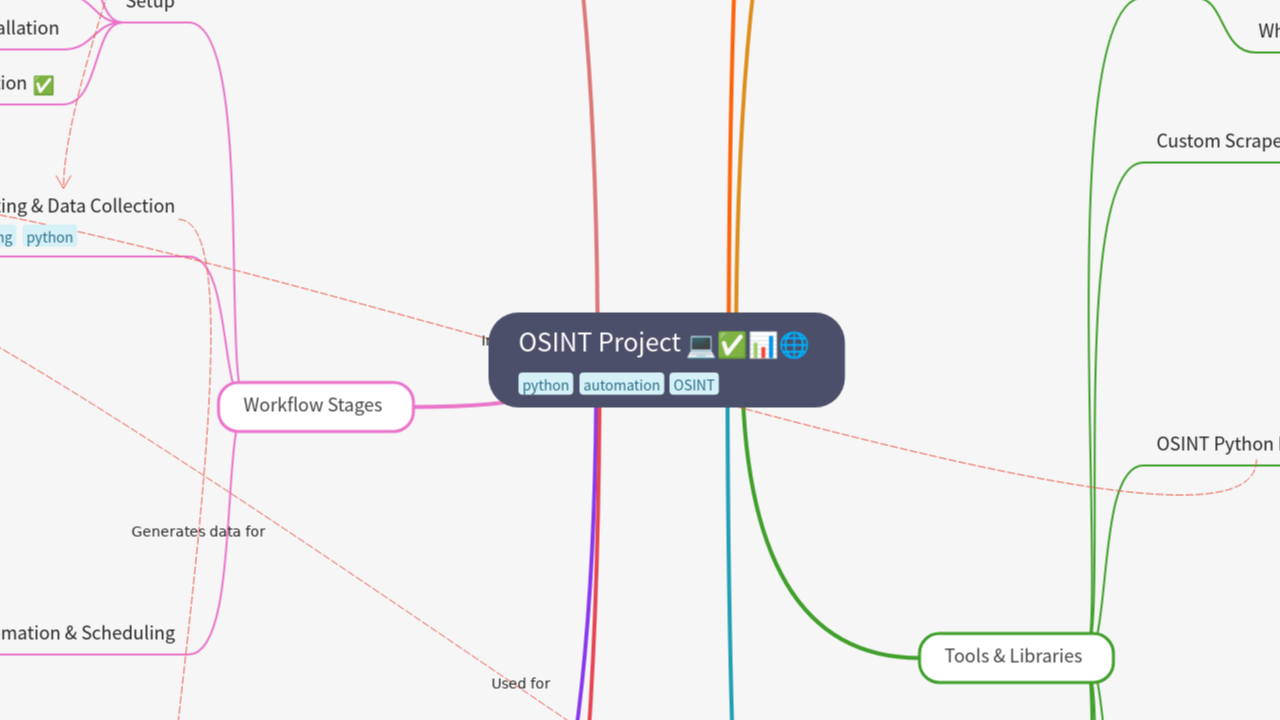 OSINT Project