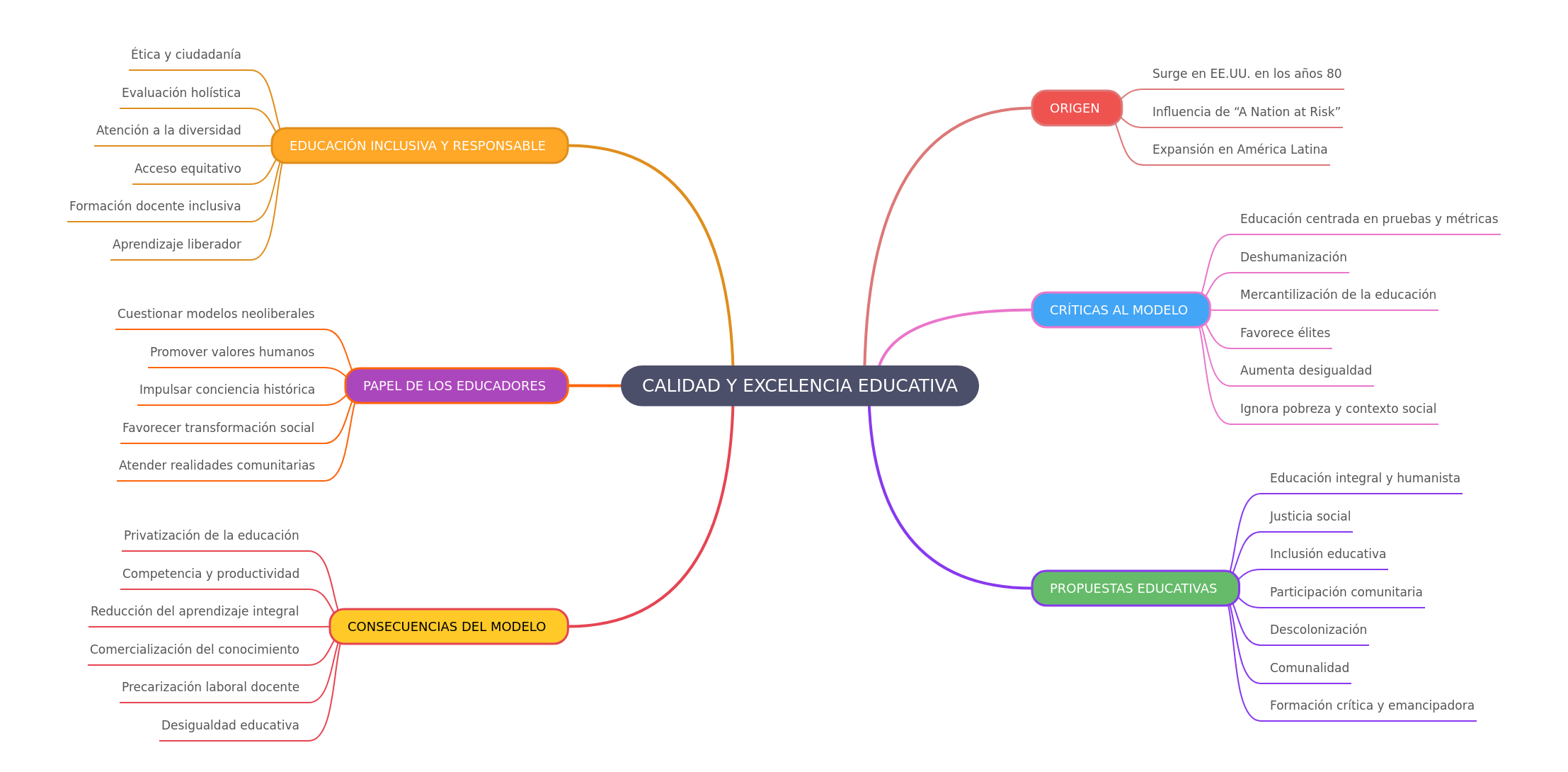 Educational Quality and Excellence: A Critical View
