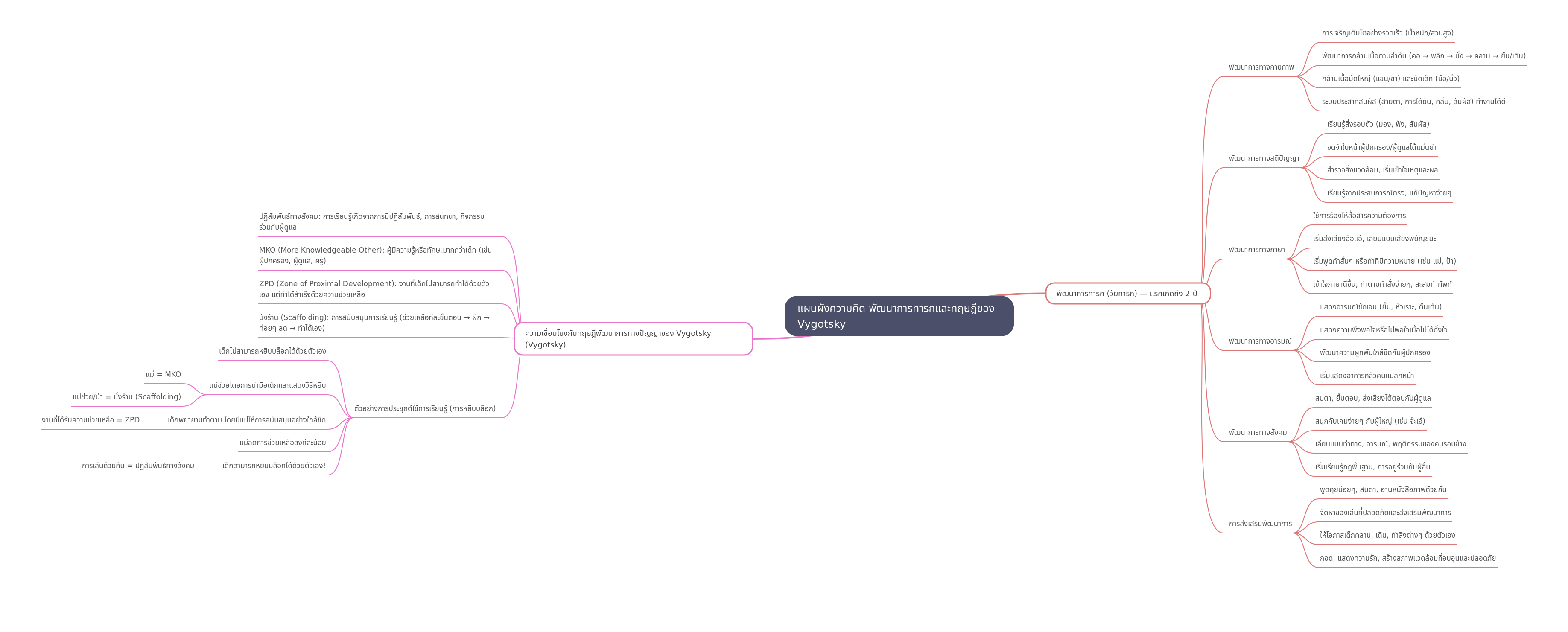 Infant Development & Vygotsky's Theory: A Comprehensive Guide