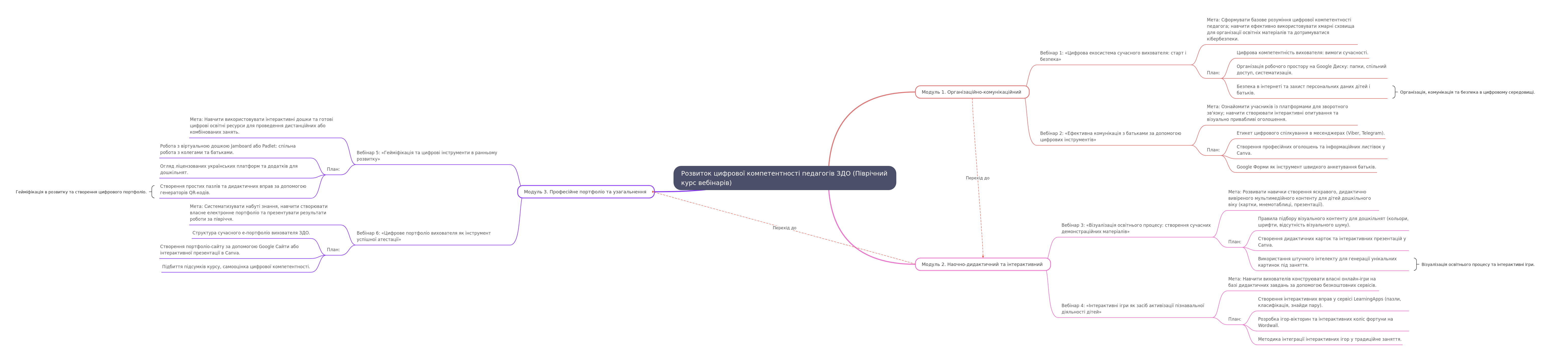 Digital Competence Development for Preschool Educators