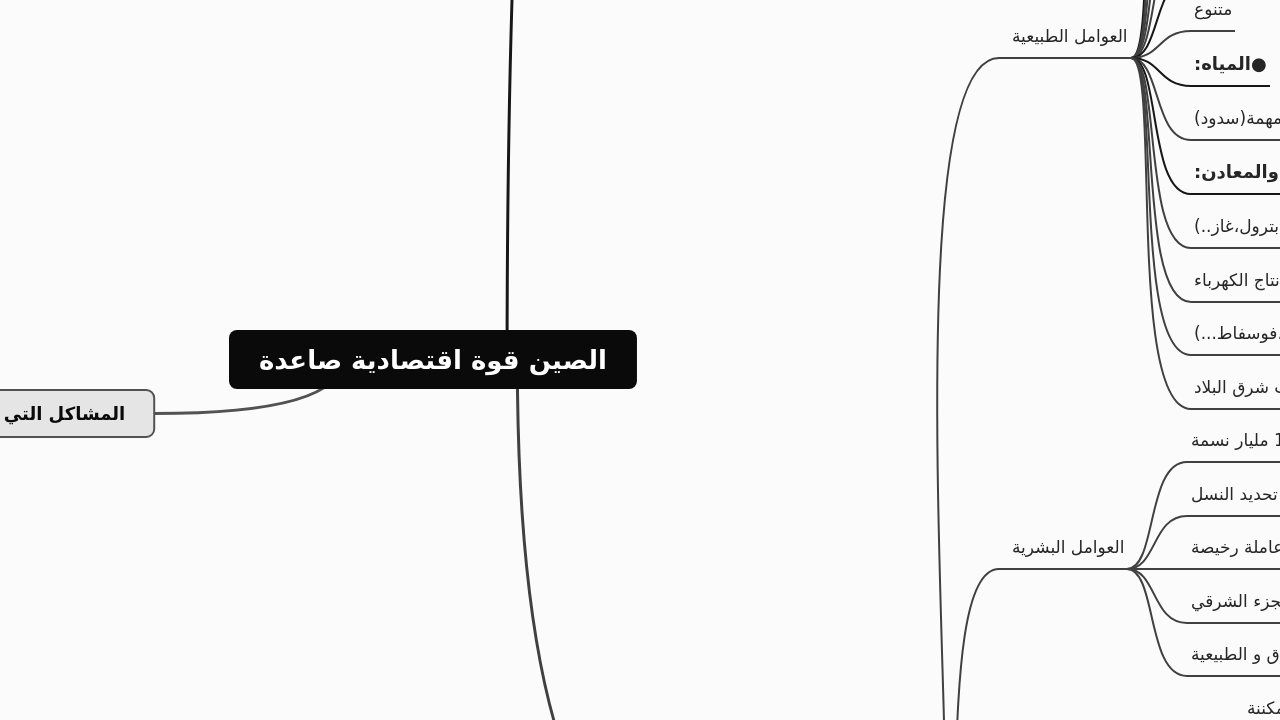 الصين قوة اقتصادية صاعدة
