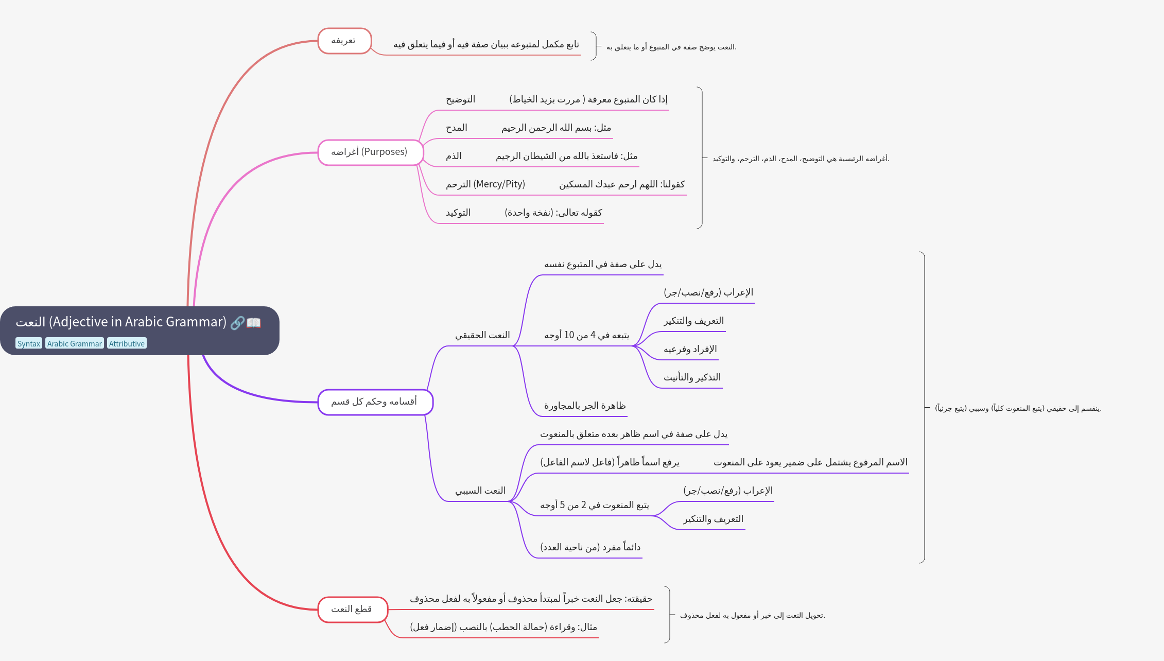 The Attributive (النعت) in Arabic Grammar: A Comprehensive Guide