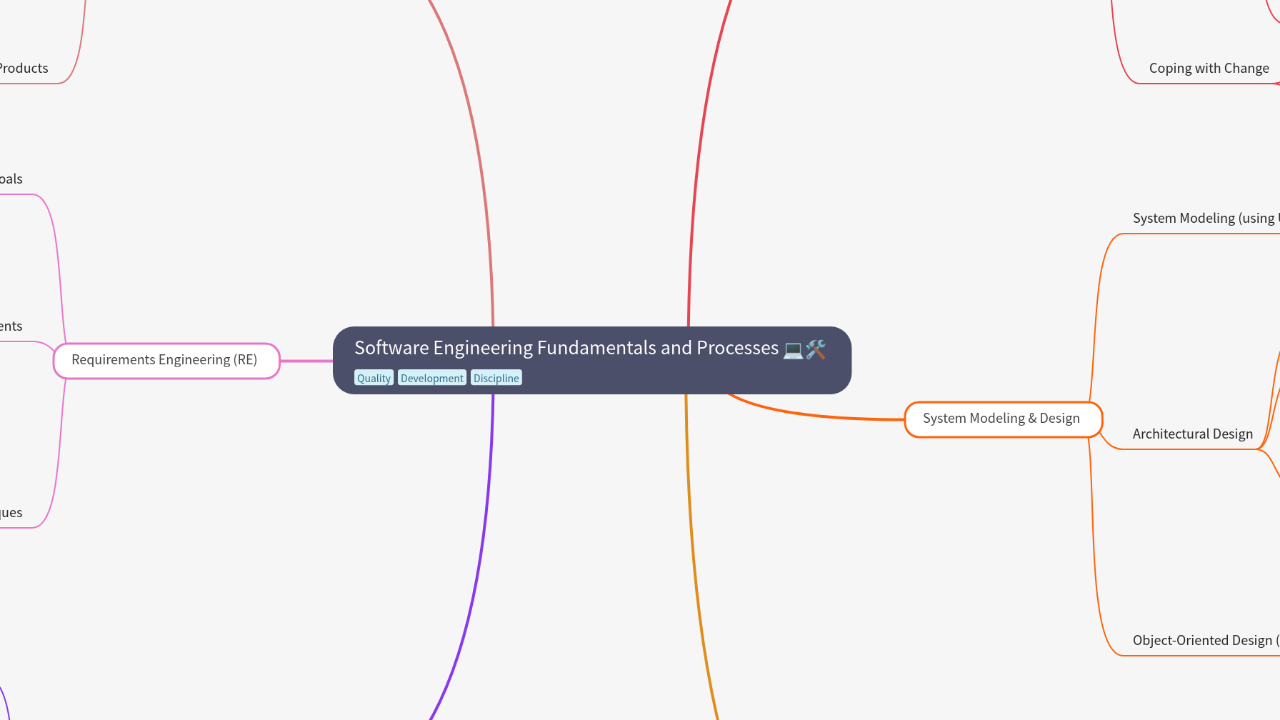 Software Engineering Fundamentals and Processes