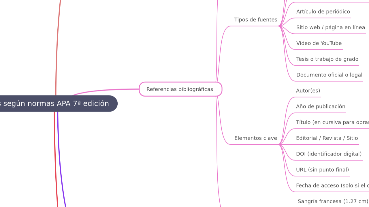 Citas y referencias según normas APA 7ª edición