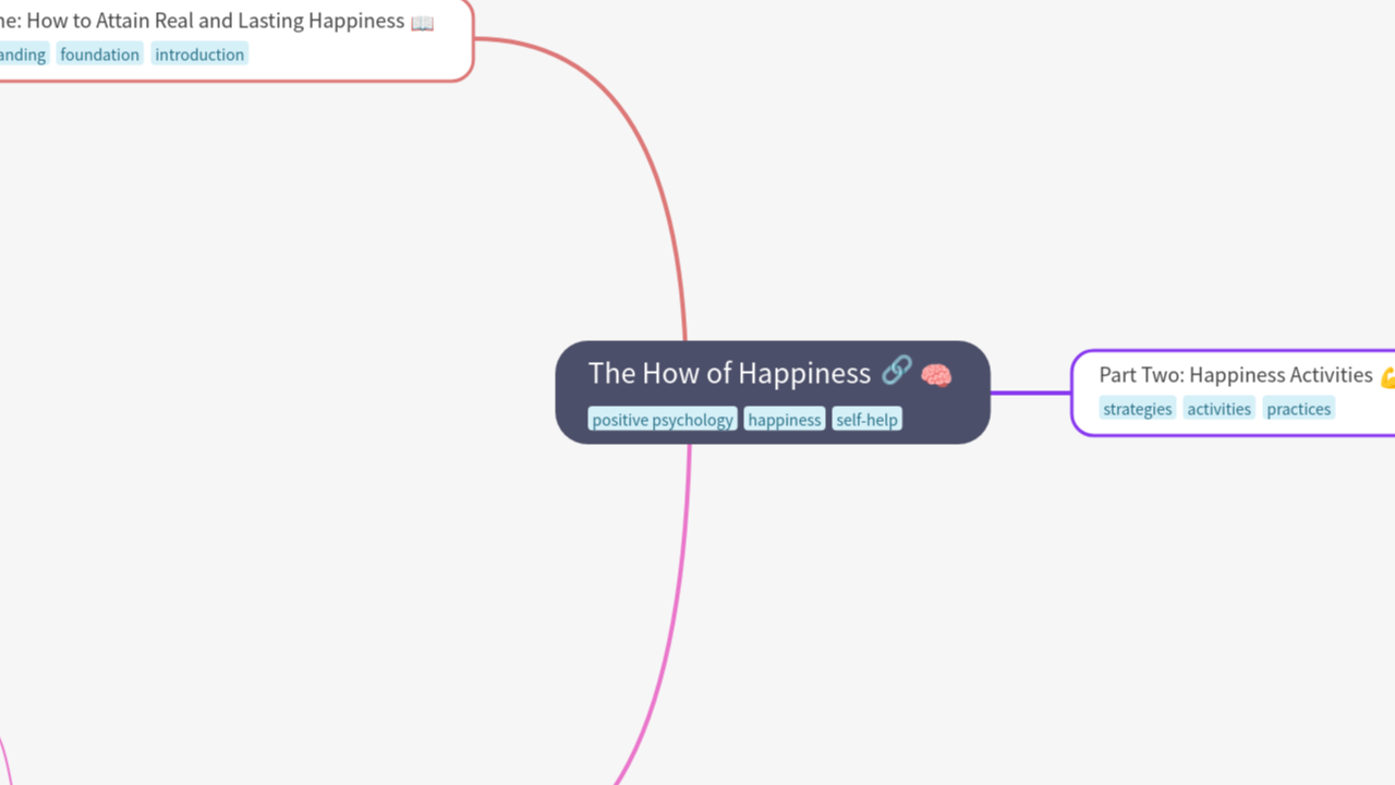 The How of Happiness