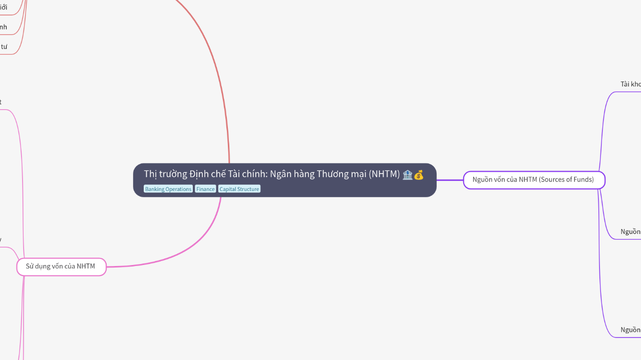 Thị trường Định chế Tài chính: Ngân hàng Thương mại (NHTM)