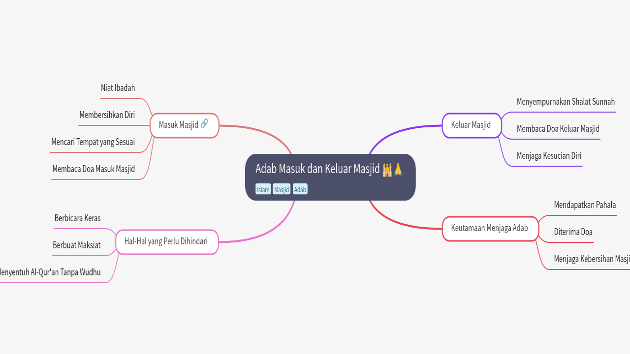 Adab Masuk dan Keluar Masjid