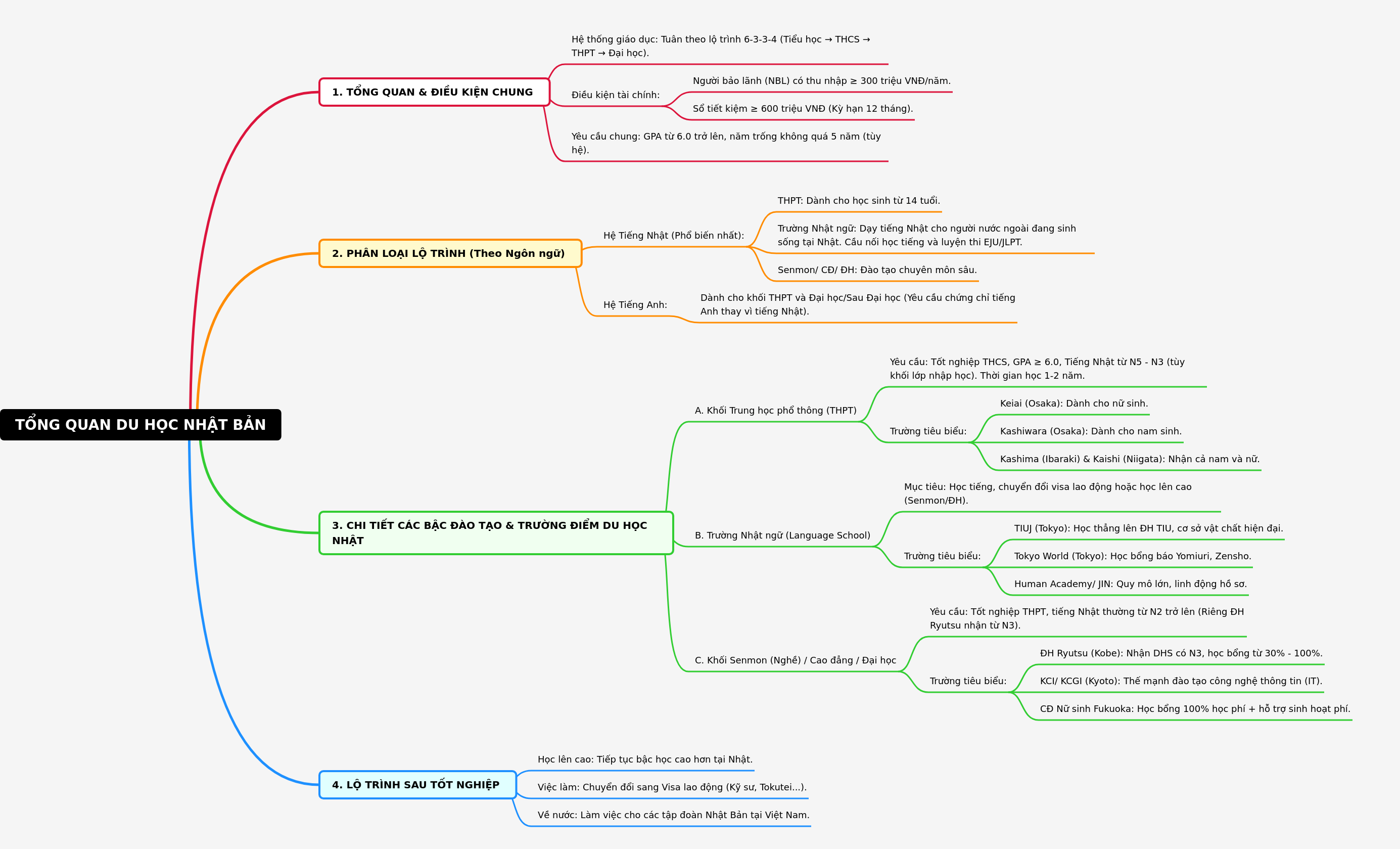 Japan Study Abroad: Your Comprehensive Guide