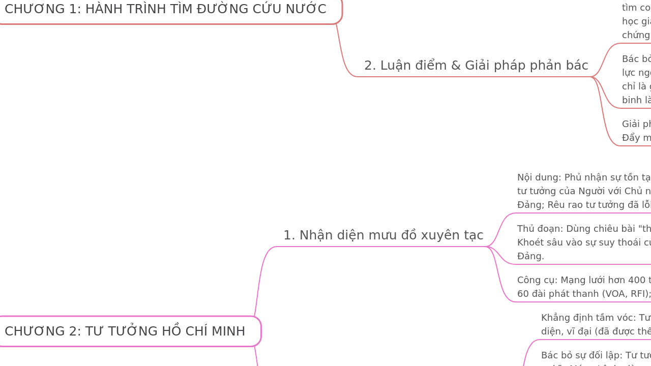 Bảo vệ Con đường và Tư tưởng Hồ Chí Minh