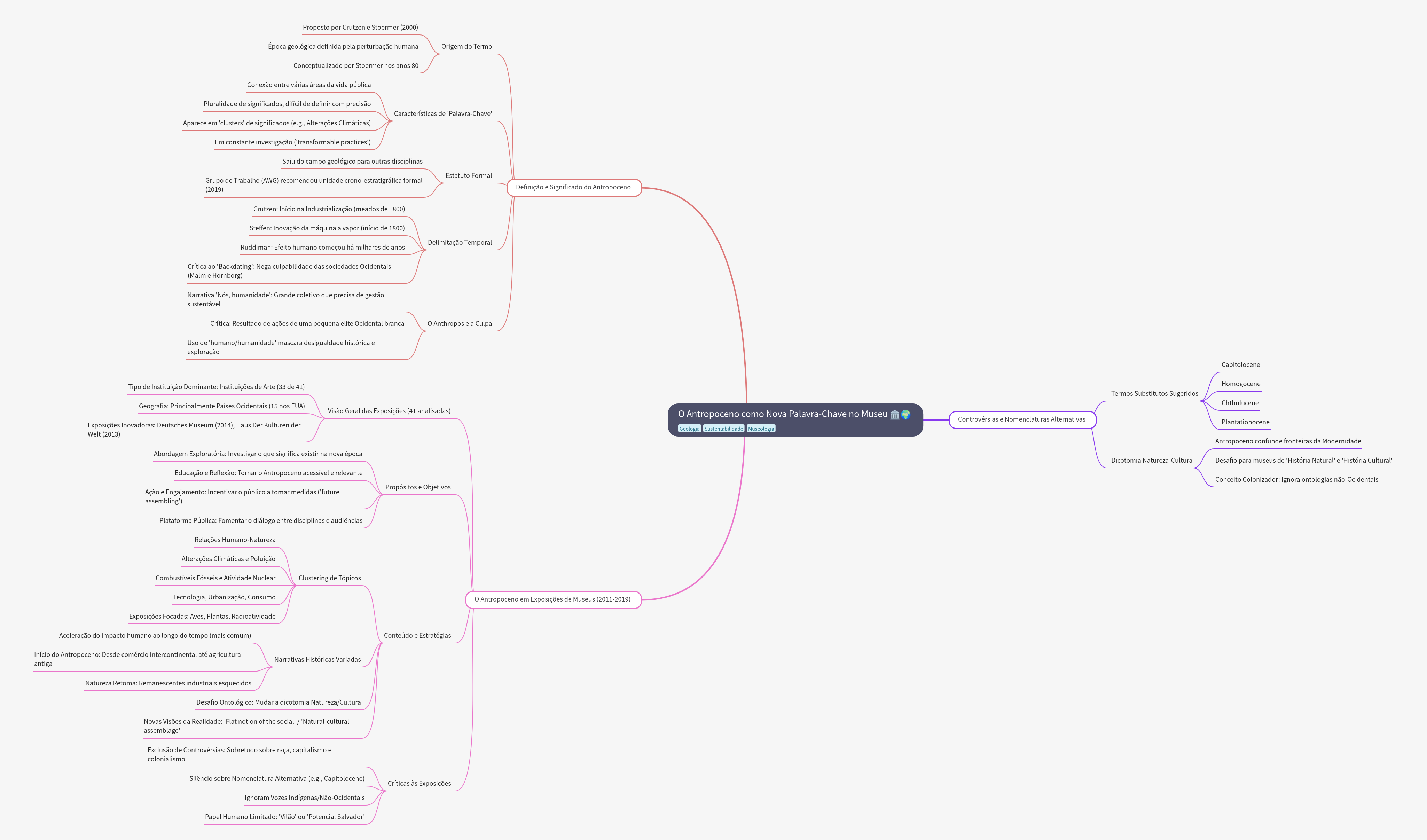 The Anthropocene as a New Keyword in the Museum