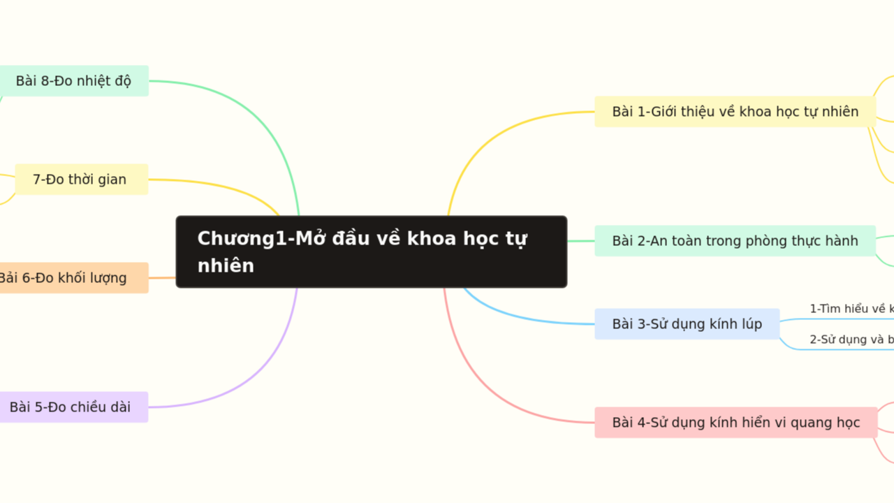Chương1-Mở đầu về khoa học tự nhiên