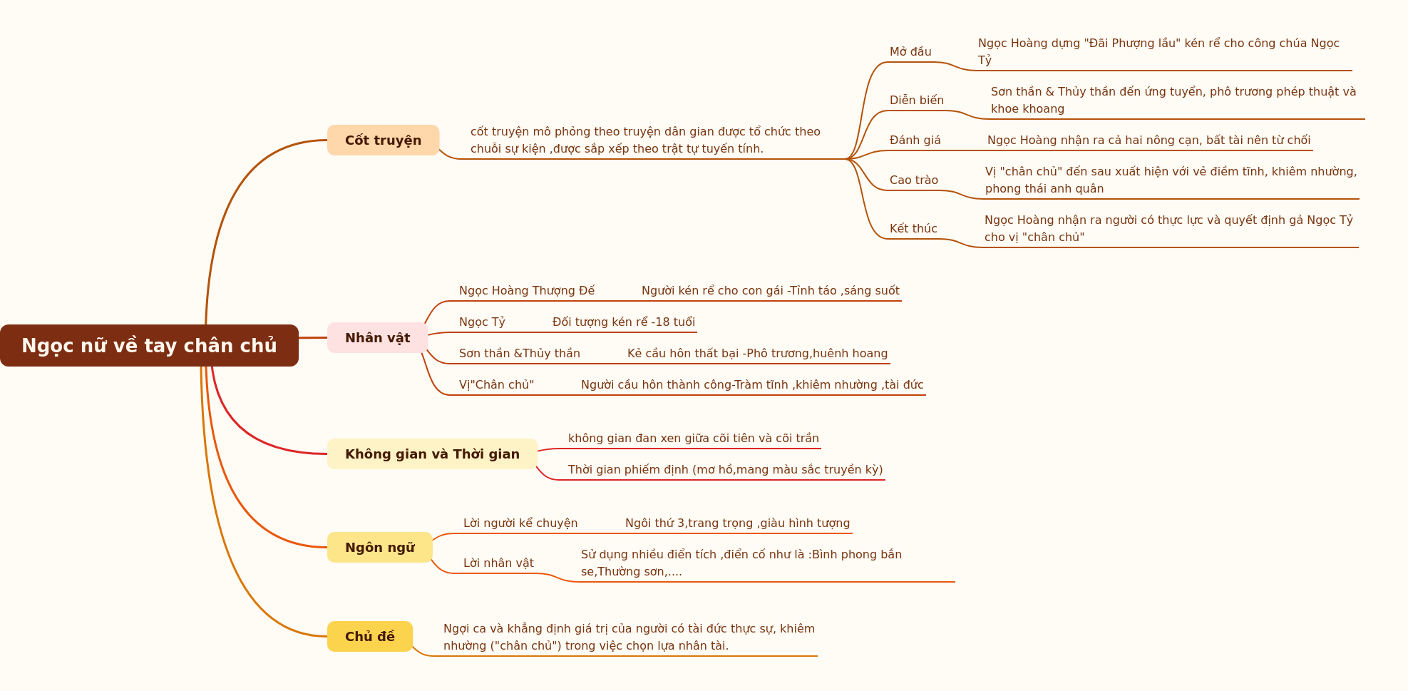 The Jade Maiden's True Master: A Folk Tale Analysis