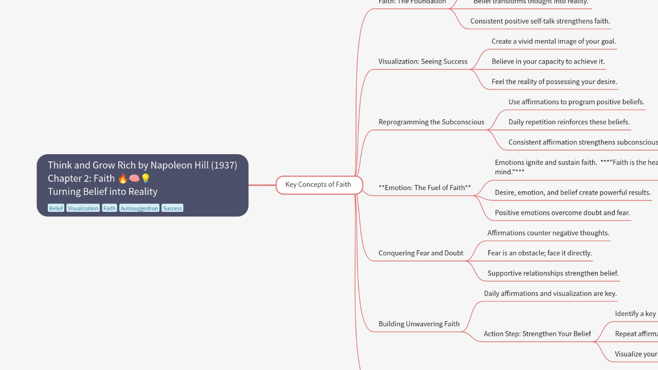 Mind Map:Think and Grow Rich by Napoleon Hill (1937) Chapter 2: Faith 🔥🧠💡 Turning Belief into Reality ...