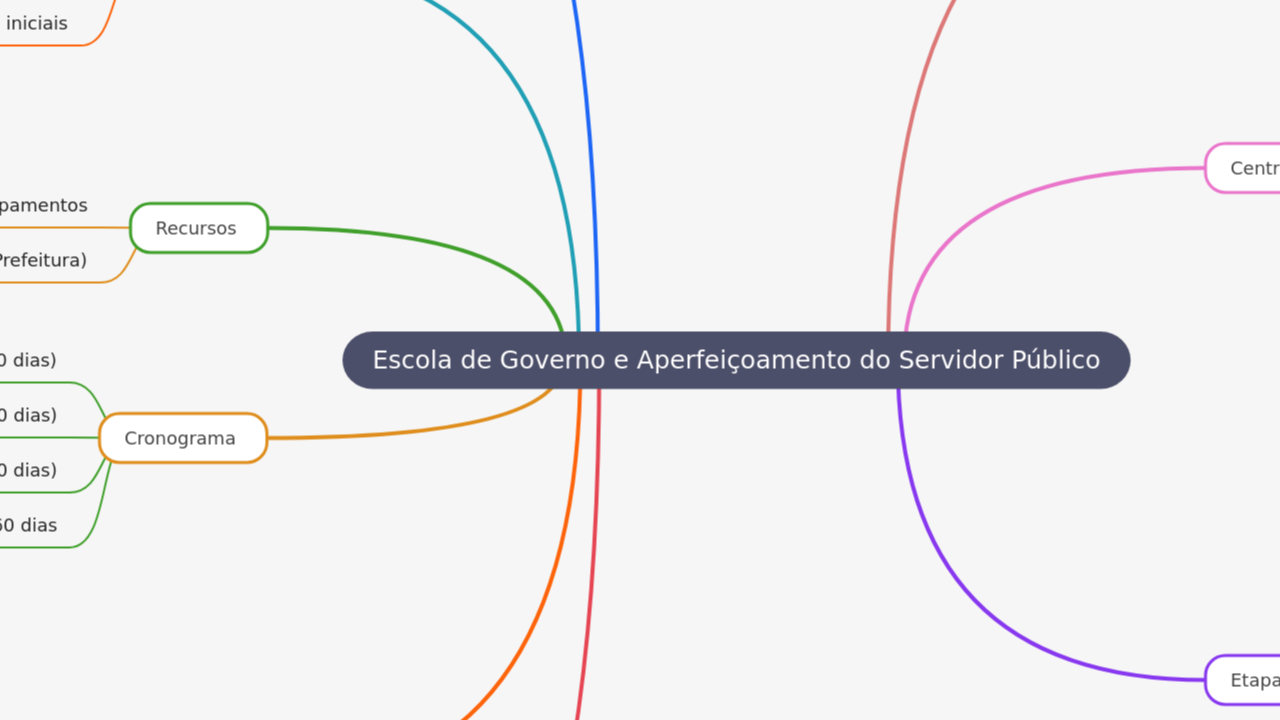 Escola de Governo e Aperfeiçoamento do Servidor Público