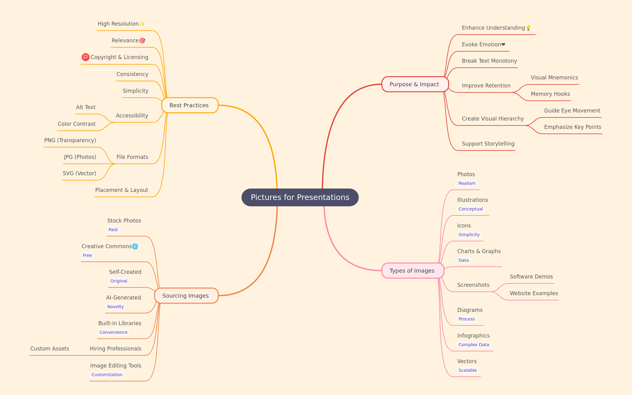 Pictures for Presentations: A Visual Guide