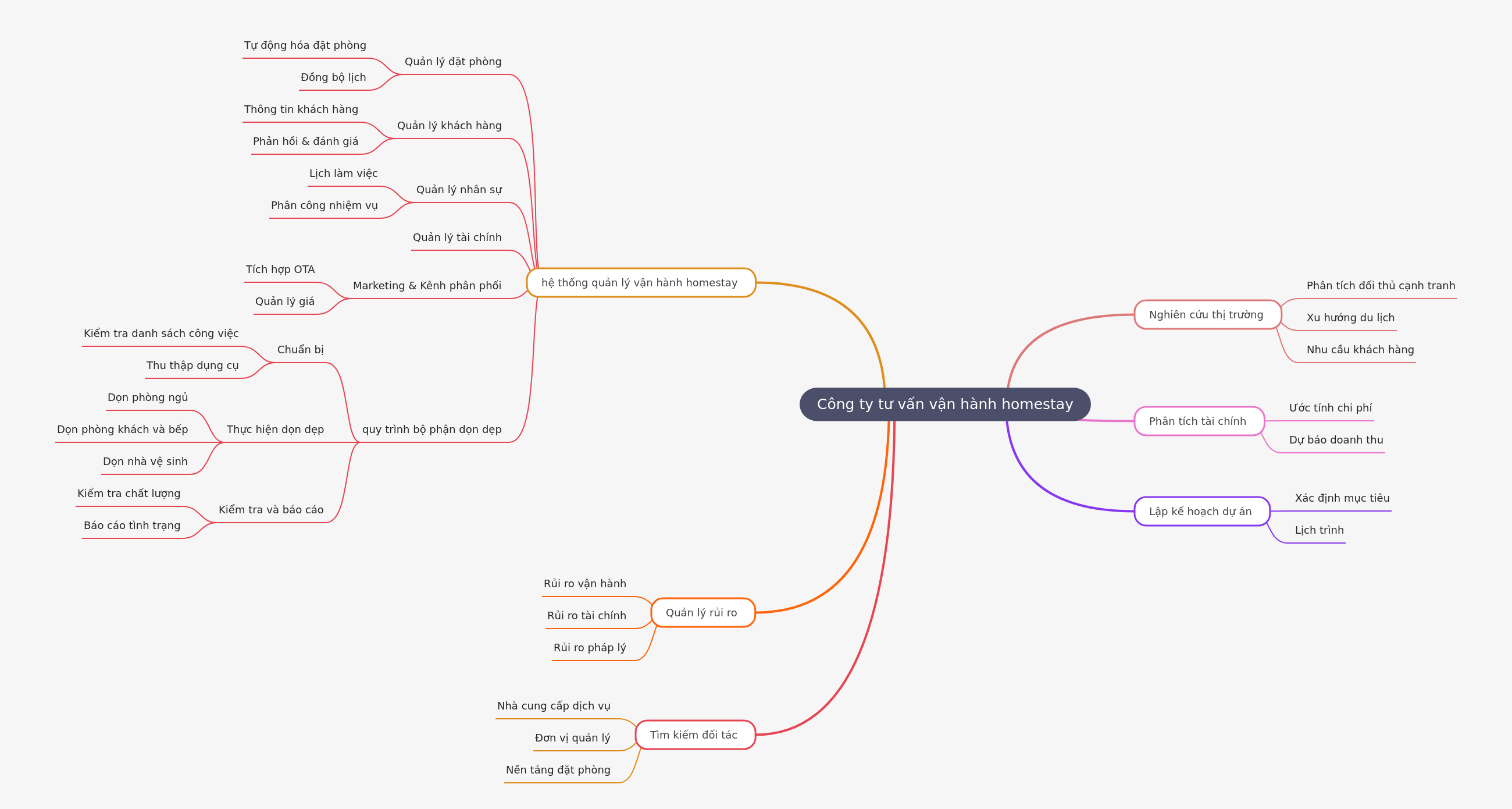 Homestay Operations Consulting: A Comprehensive Guide