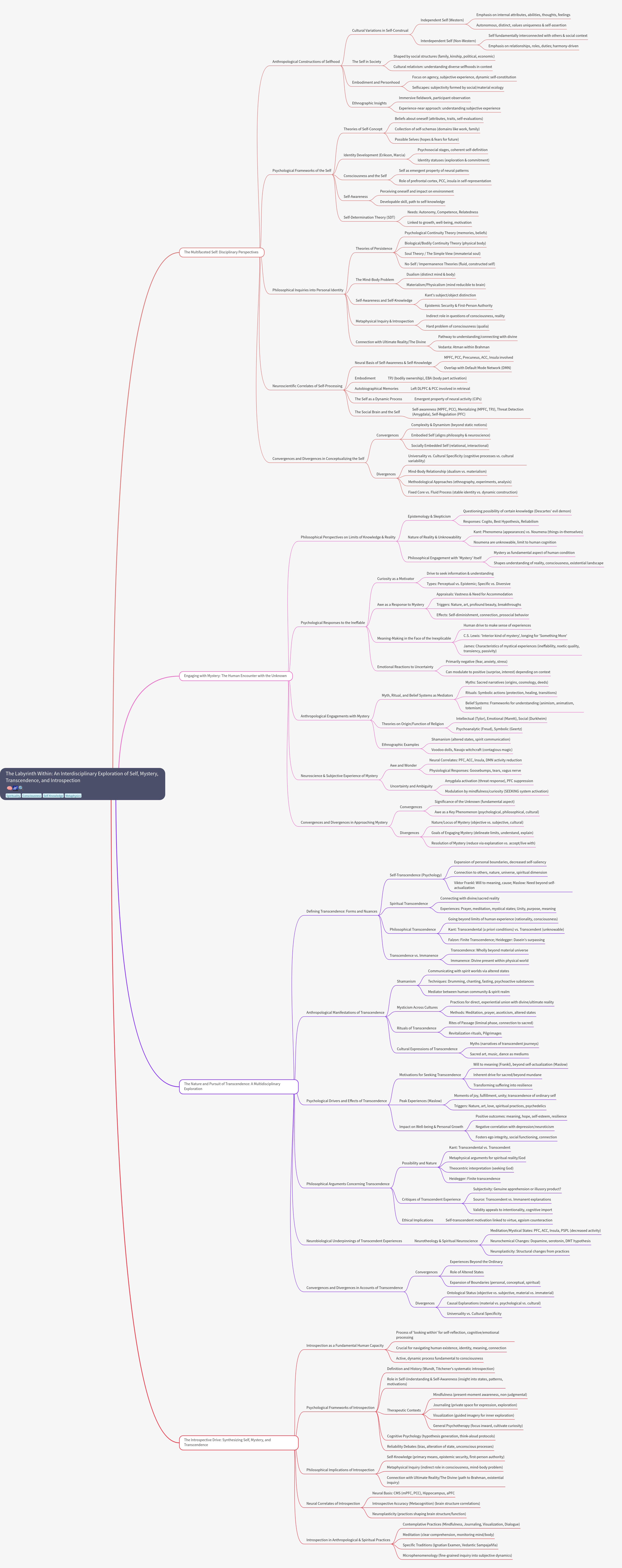 Interdisciplinary Exploration of Self, Mystery, Transcendence