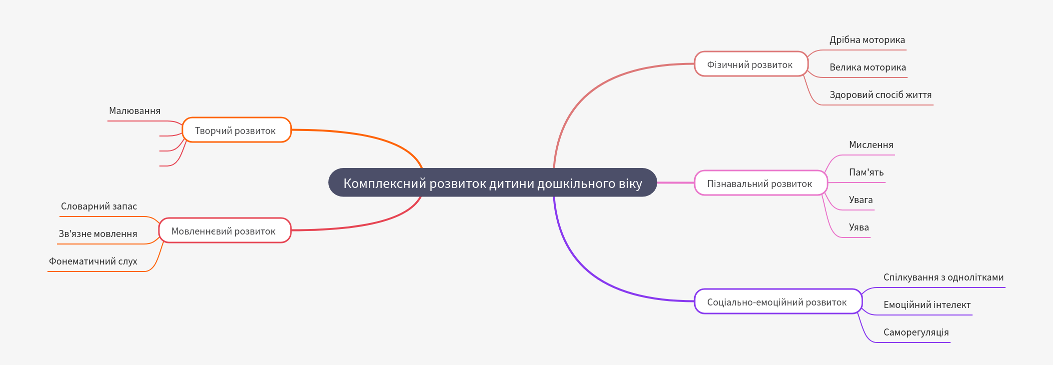 Comprehensive Preschool Child Development