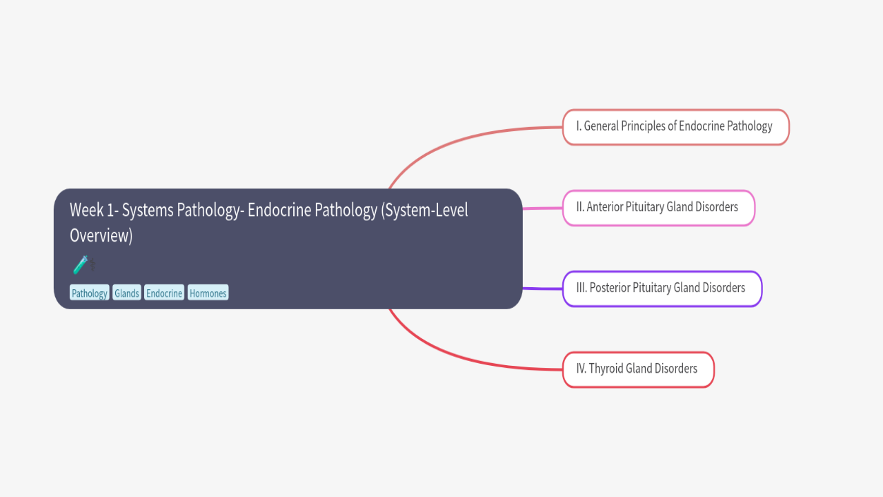 Mind Map:Week 1- Systems Pathology- Endocrine Pathology (System-Level Overview) ...