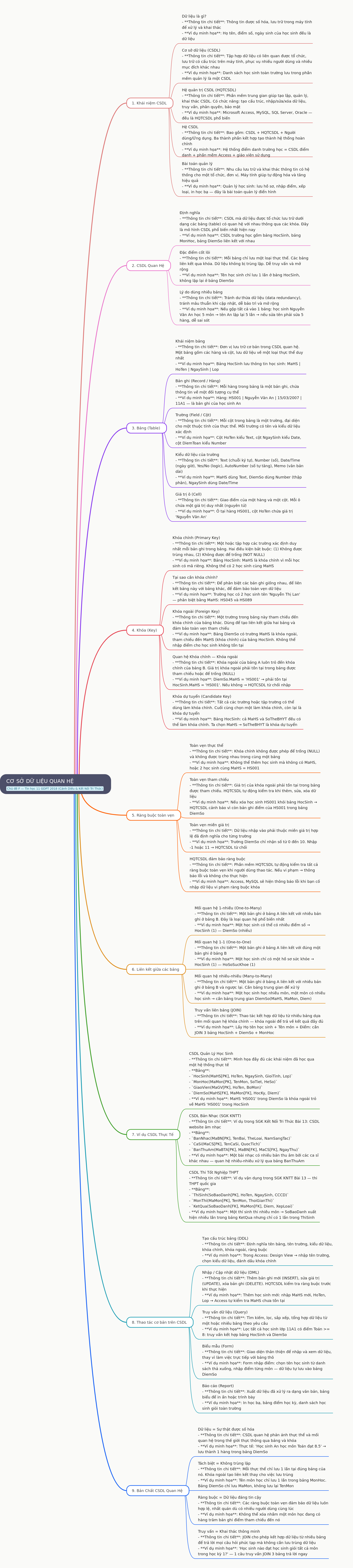 Relational Databases: Concepts, Structure, and Operations
