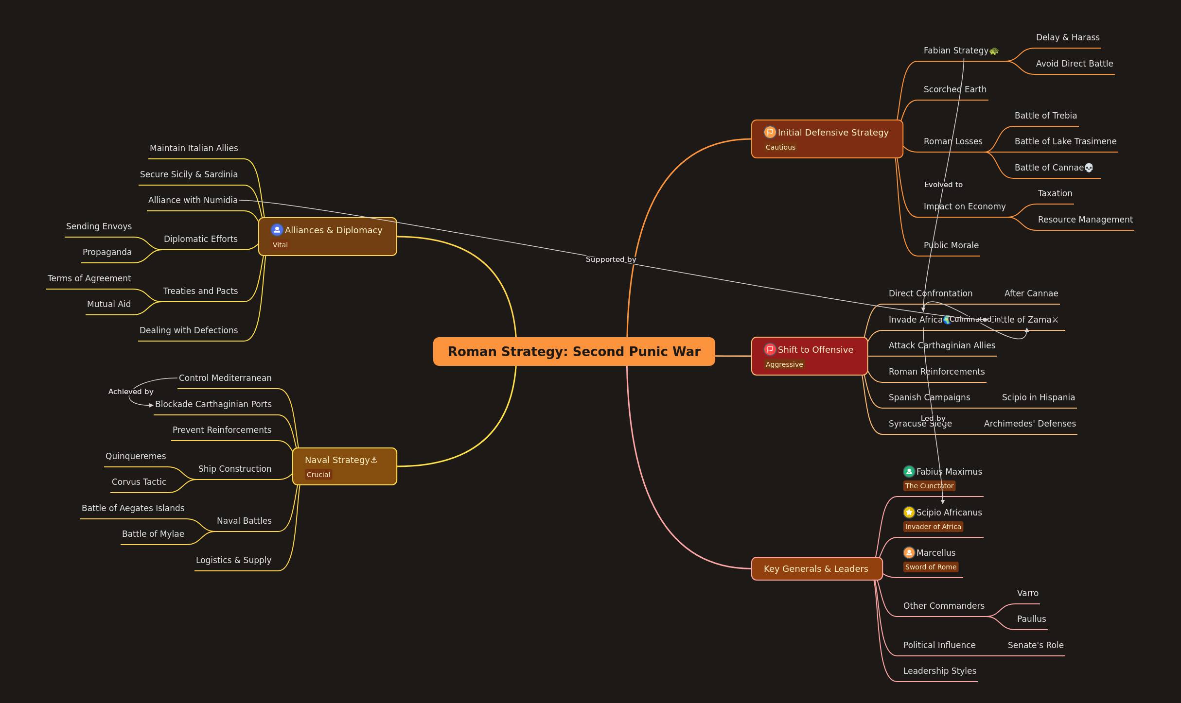 Roman Strategy in the Second Punic War