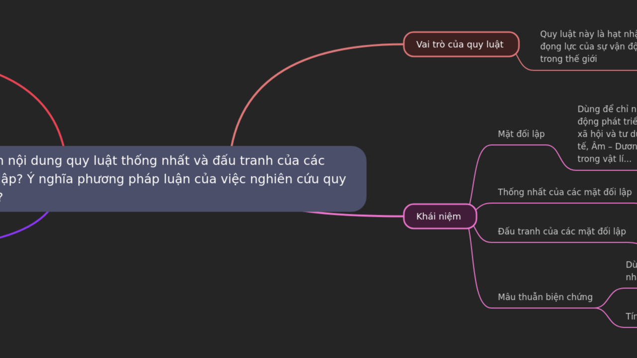 Mind Map:Phân tích nội dung quy luật thống nhất và đấu tranh của các mặt đối lập? Ý nghĩa phương pháp luận của việc nghiên c ...
