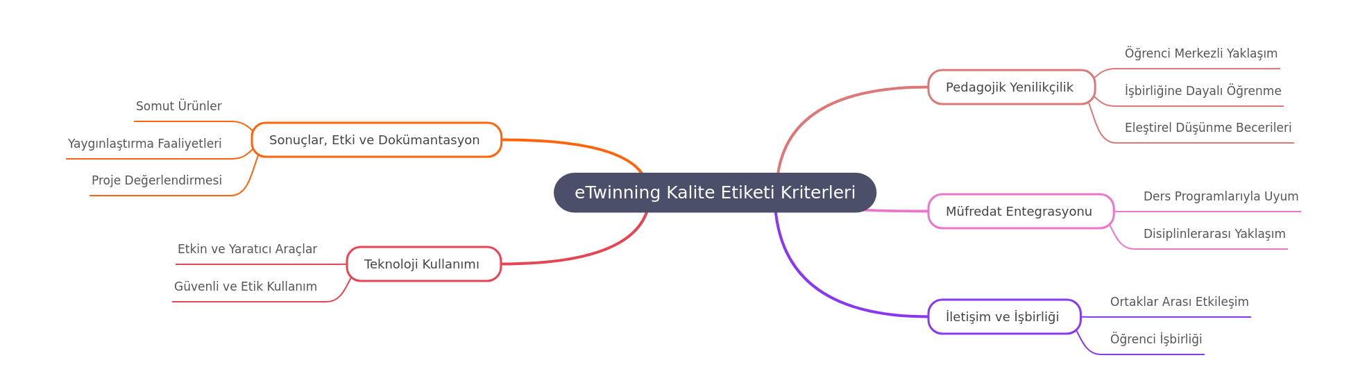 eTwinning Quality Label Criteria Guide