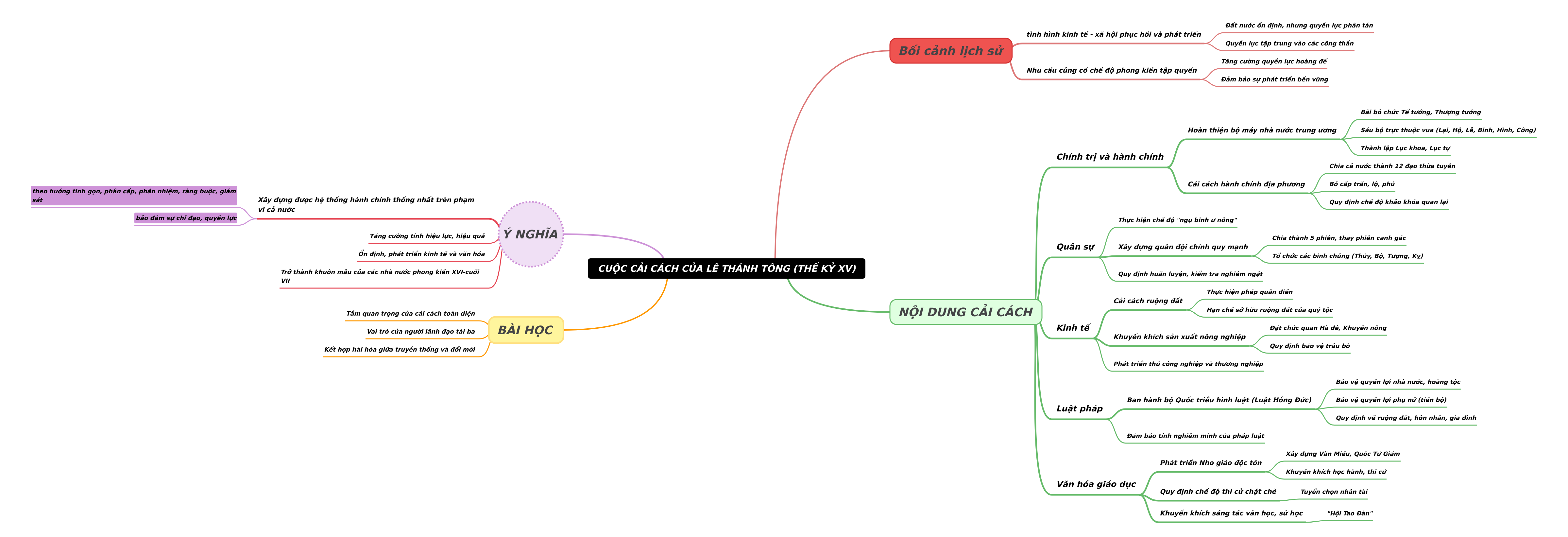 Le Thanh Tong's 15th Century Reforms: A Comprehensive Guide