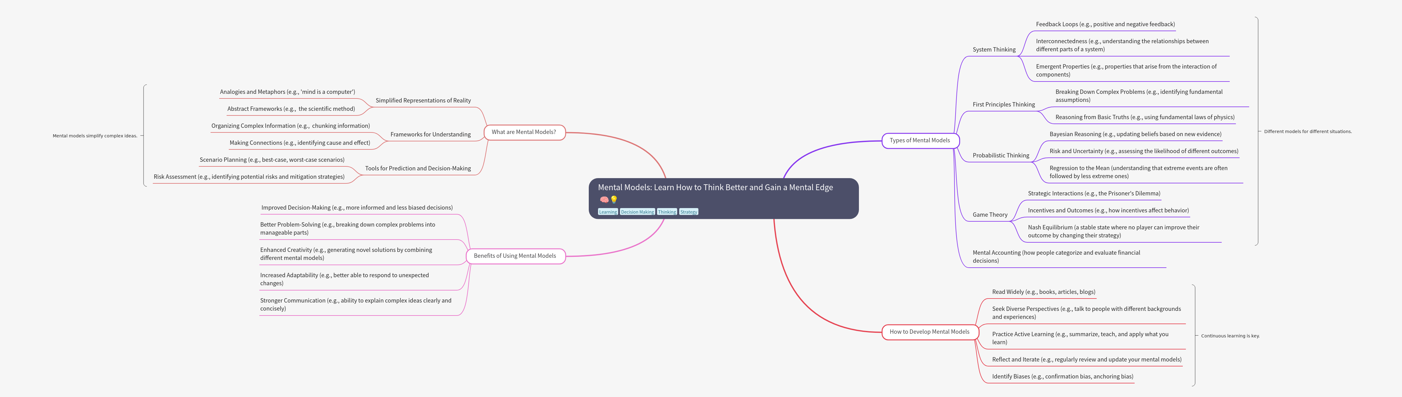 Mental Models: Think Better, Gain a Mental Edge