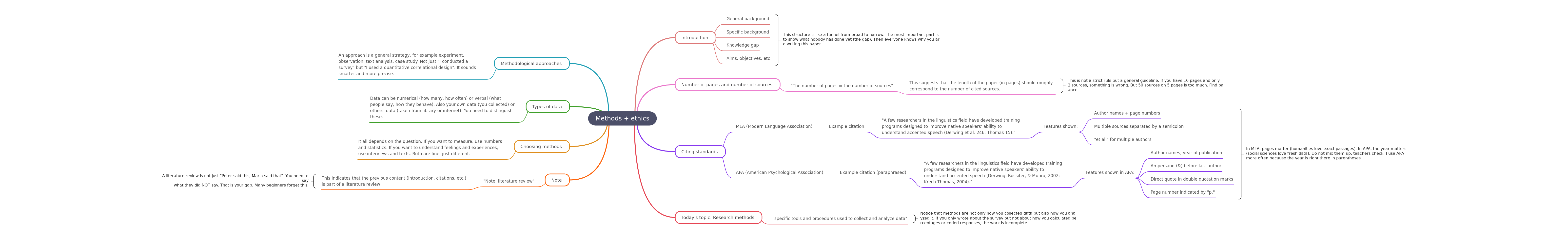 Research Methods & Ethics: A Comprehensive Guide