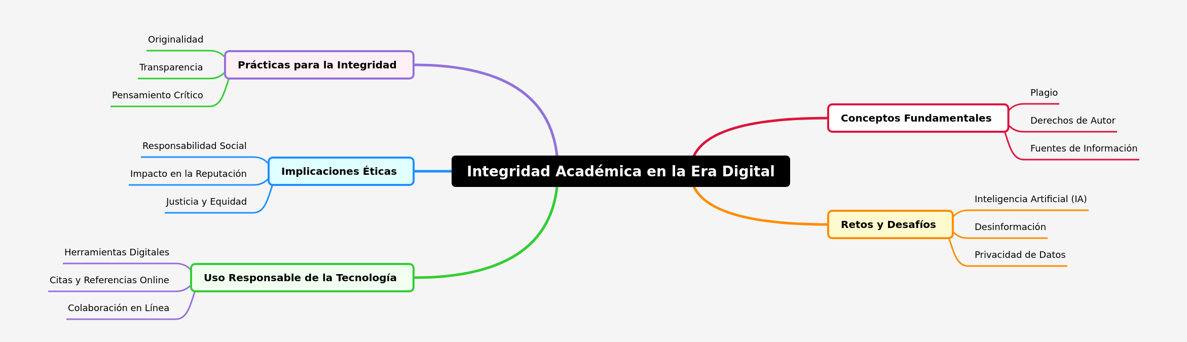 Academic Integrity in the Digital Age