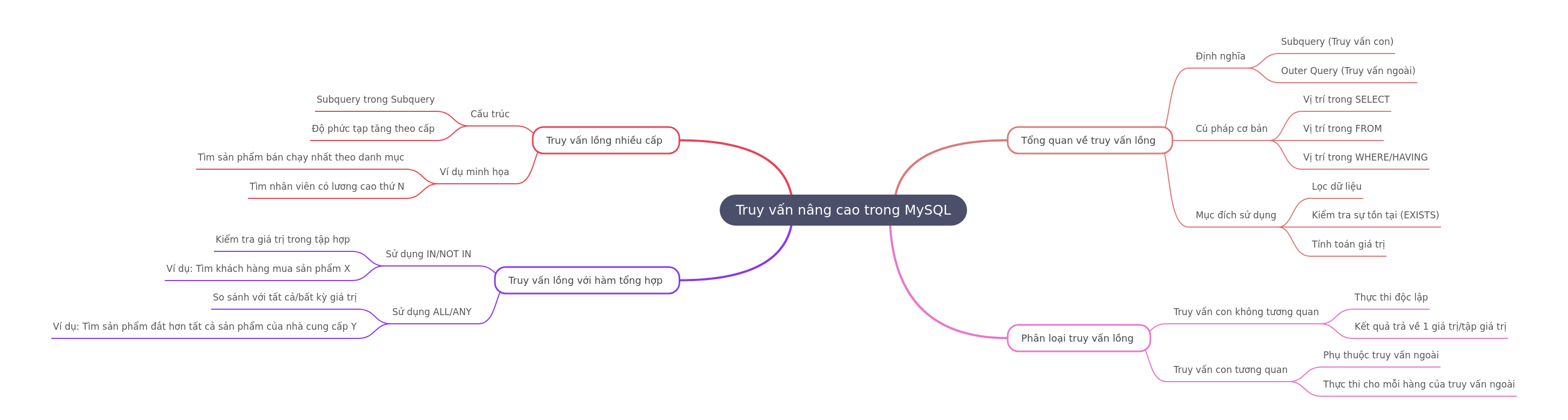 Advanced MySQL Queries: A Comprehensive Guide